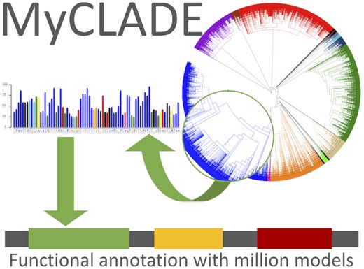 Thumbnail for MyCLADE: a multi-source domain annotation server for sequence functional exploration